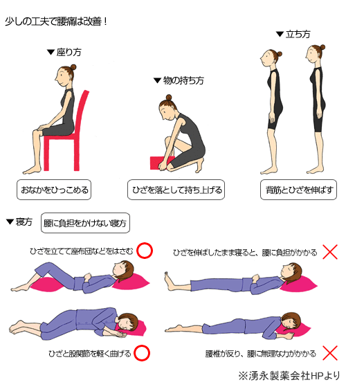 ぎっくり腰の自宅における予防方法
