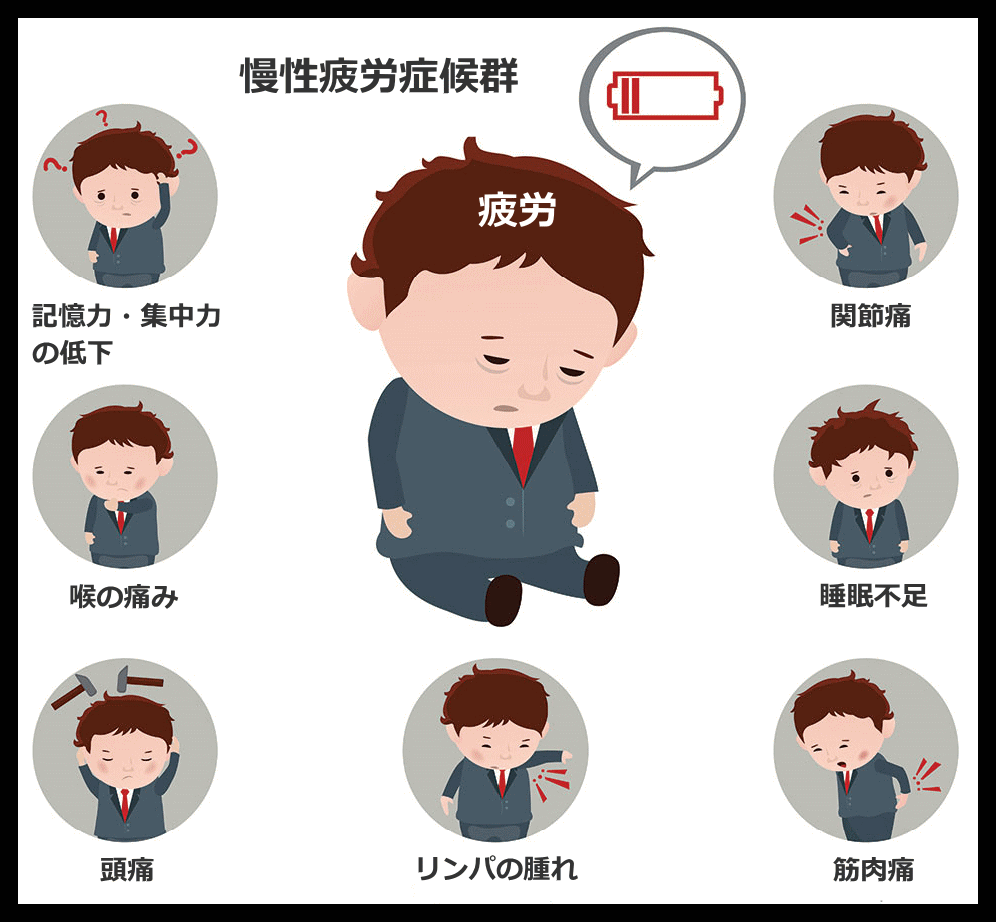 慢性疲労症候群