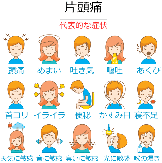 片頭痛の代表的な症状